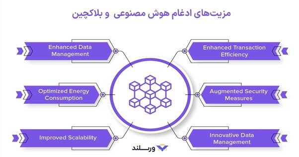 خرید رمزارز هوش مصنوعی