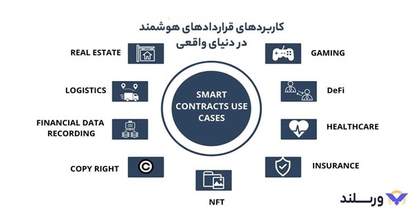 کاربرد قرارداد هوشمند