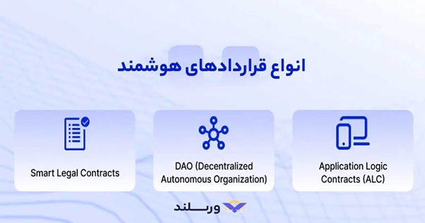 انواع قرارداد هوشمند