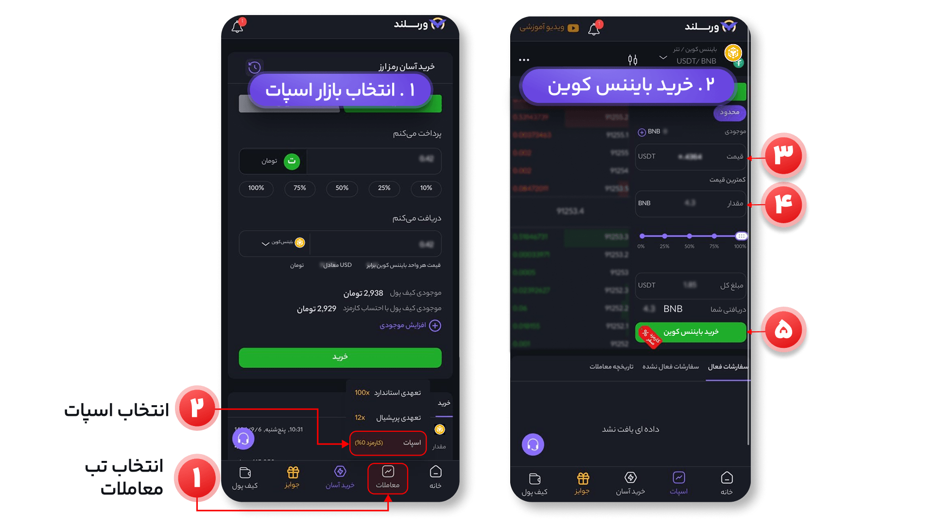 خرید بایننس کوین با تتر در بازار اسپات