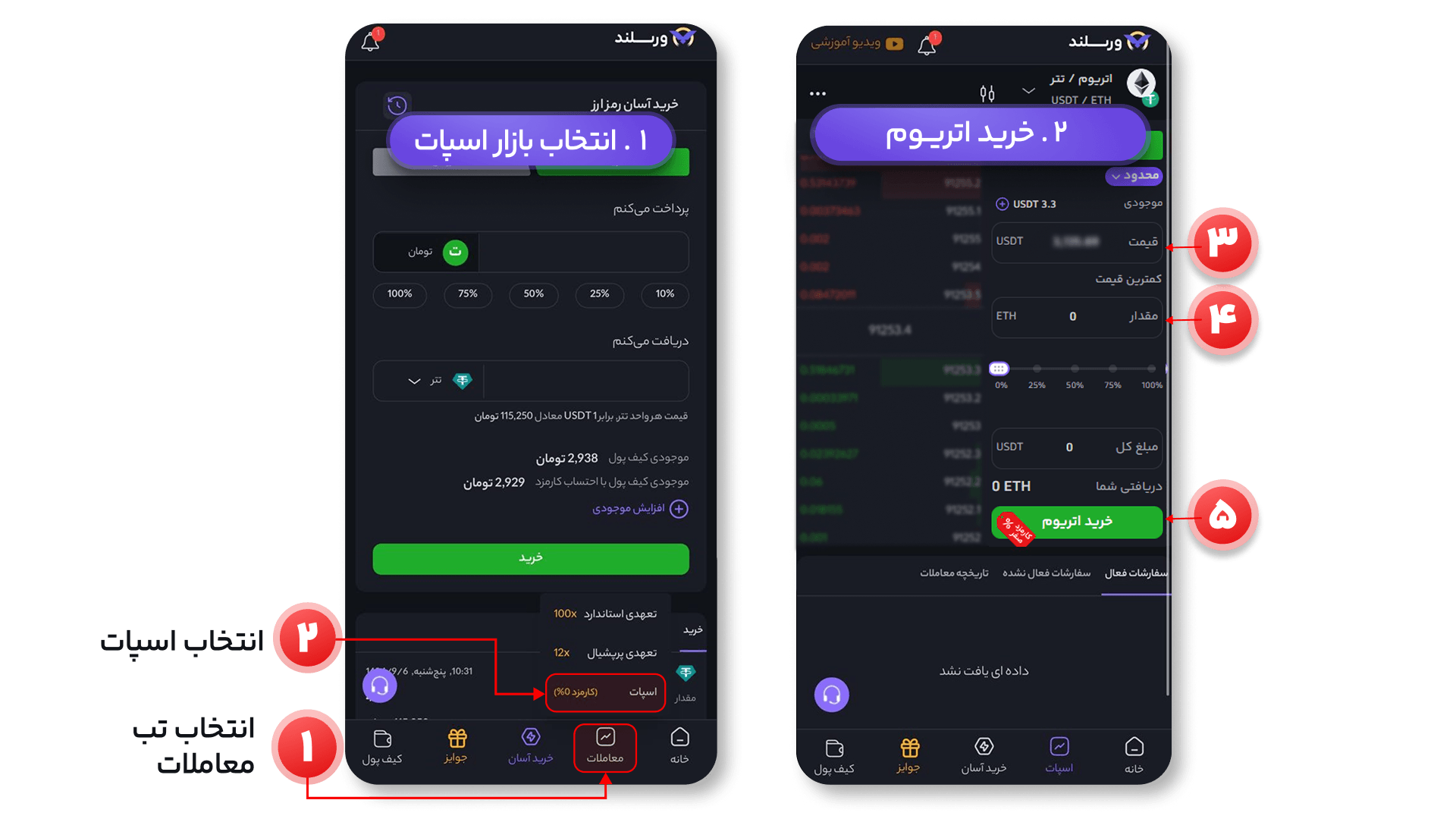 خرید اتریوم در اسپات