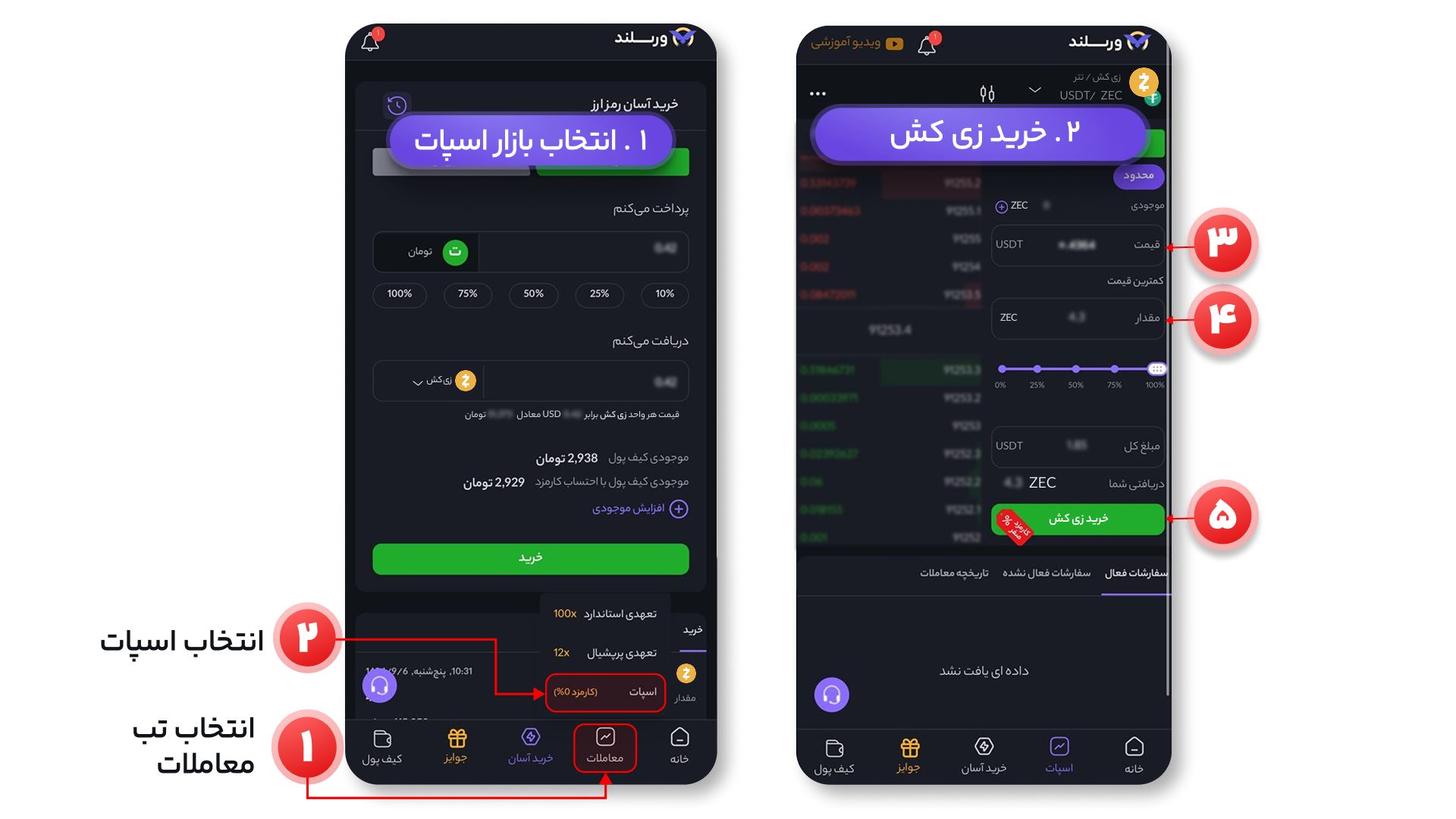 خرید چین لینک در بازار اسپات - صرافی ارز دیجیتال ورسلند
