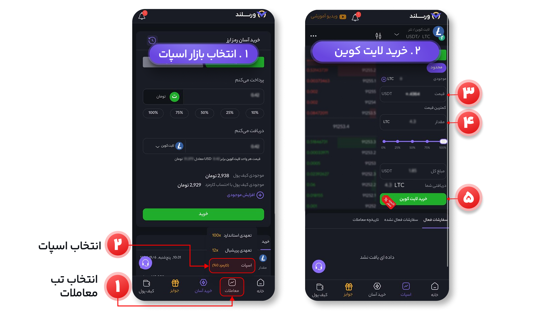 خرید لایت کوین با تتر در اسپات - صرافی ارزدیجیتال ورسلند