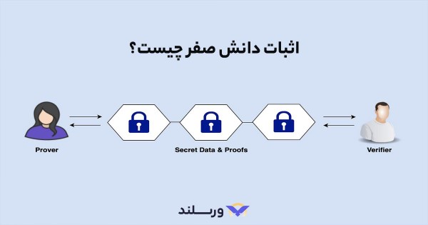 اثبات‌ دانش صفر (ZKP) چیست؟