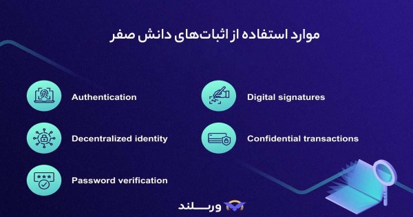 اثبات دانش صفر در بلاکچین