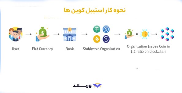 نحوه کار استیبلکوین