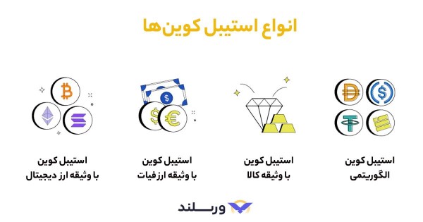 انواع استیبل کوین