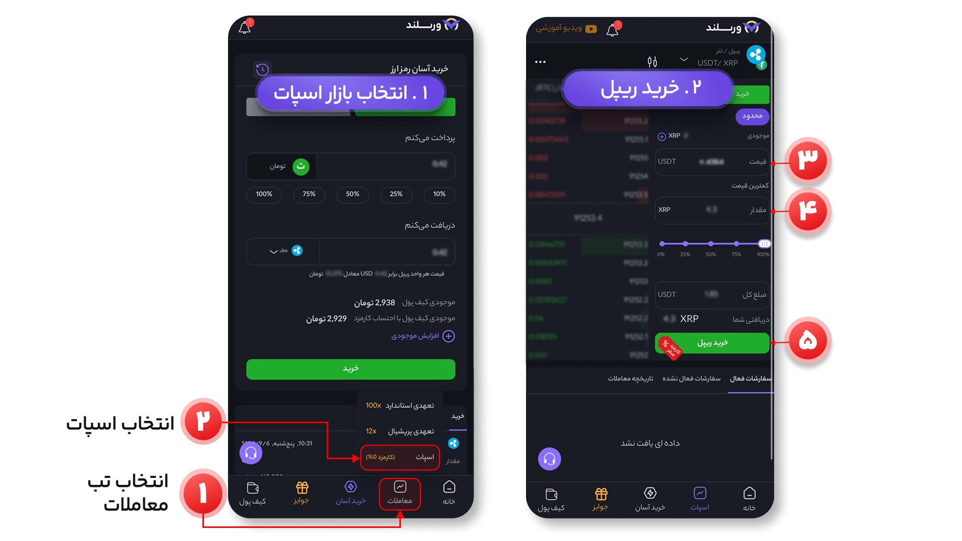 خرید ریپل بازار با تتر در اسپات - ورسلند