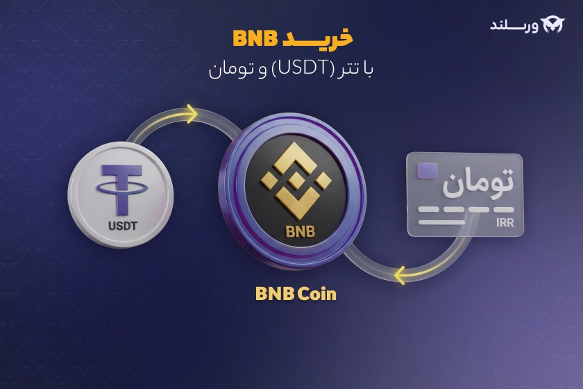 خرید بایننس کوین با تتر و تومان