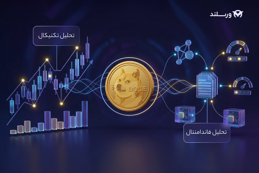 سرمایه گزاری روی دوج کوین با تحلیل تکنیکال و فاندامنتال