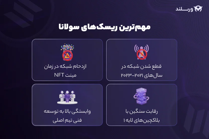 مهم ترین ریسک های سولانا