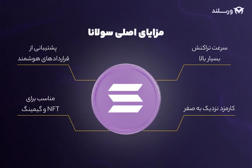 مزایای اصلی سولانا