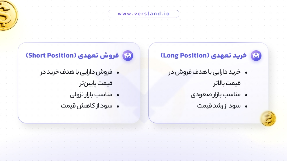 خرید و فروش در معاملات تعهدی ارز دیجیتال
