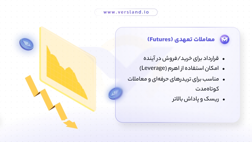 تفاوت معاملات تعهدی ارز دیجیتال با اسپات