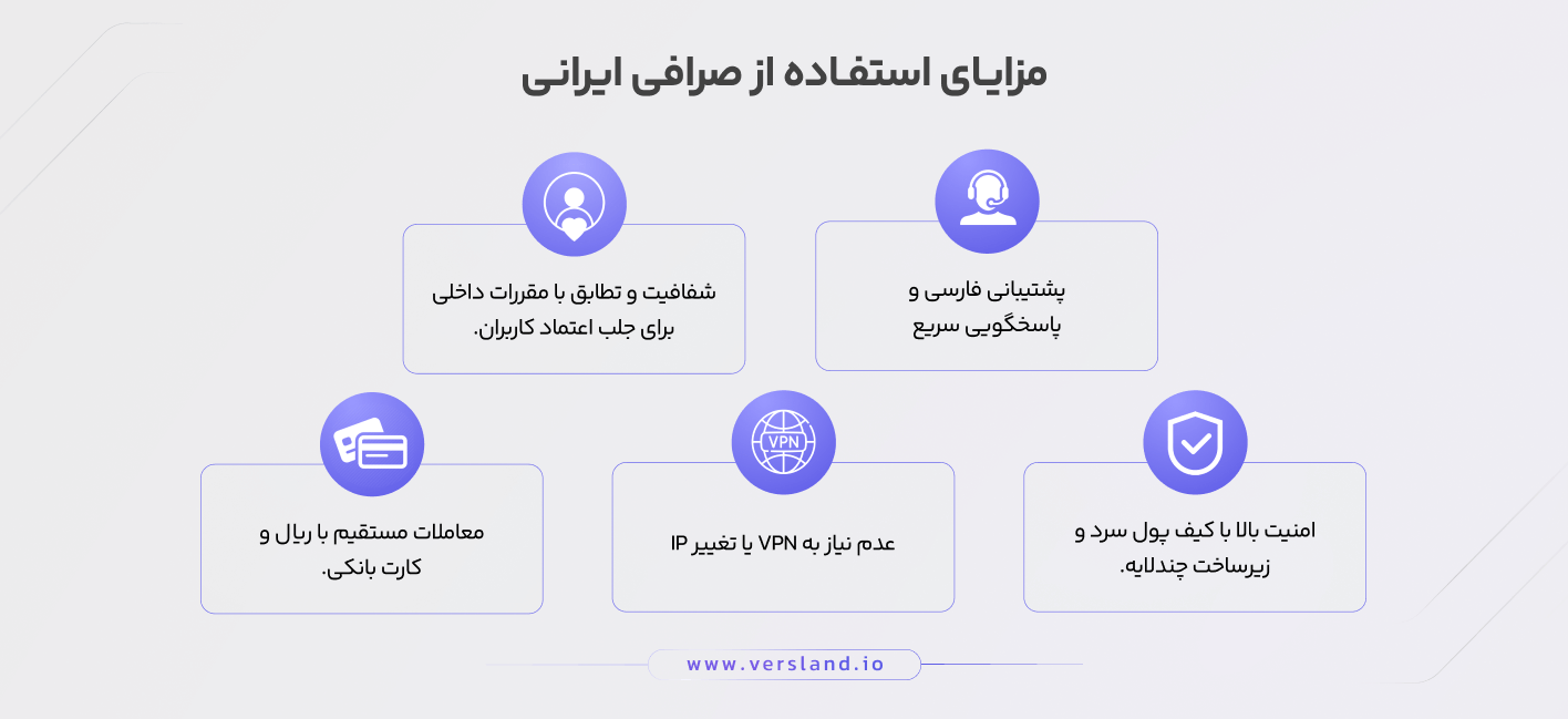 مزیت های خرید و فروش ارز دیجیتال از صرافی معتبر ایرانی