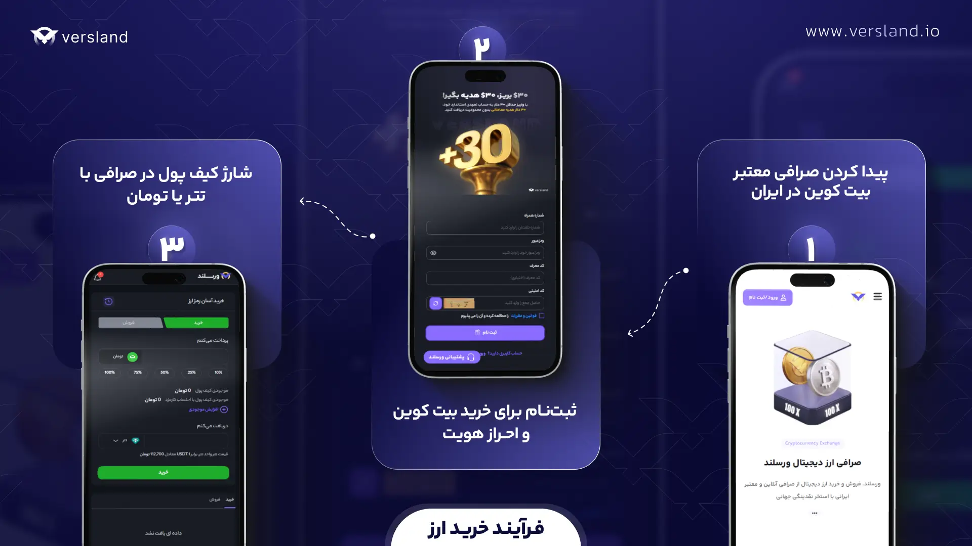 فرایند خرید بیت کوین؛ برای خرید بیت کوین از کجا شروع کنیم؟