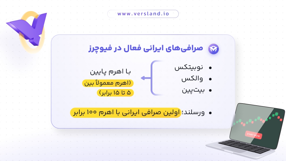 کدام صرافی ارز دیجیتال ایرانی معاملات تعهدی دارد؟